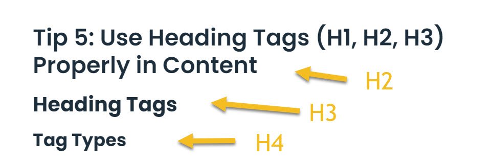 Headline Tag Sizes